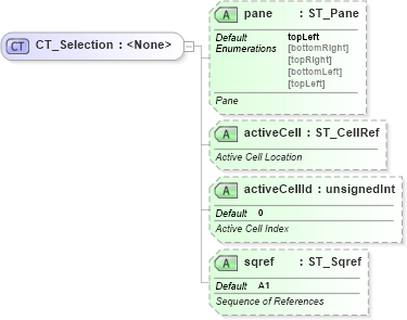 XSD Diagram of CT_Selection in schema sml-sheet_xsd (Office Open XML (OOXML / OpenXML / Ecma 376))