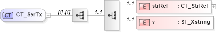 XSD Diagram of CT_SerTx in schema dml-chart_xsd (Office Open XML (OOXML / OpenXML / Ecma 376))