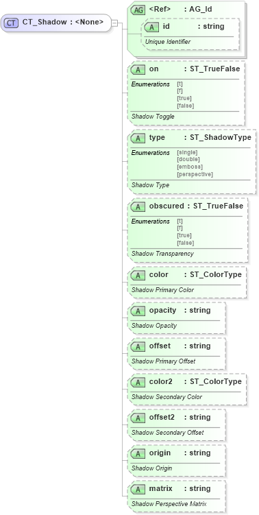 XSD Diagram of CT_Shadow in schema vml-main_xsd (Office Open XML (OOXML / OpenXML / Ecma 376))