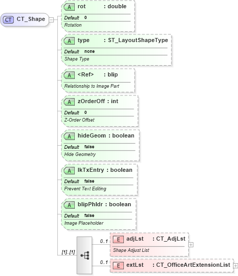 XSD Diagram of CT_Shape in schema dml-diagramdefinition_xsd (Office Open XML (OOXML / OpenXML / Ecma 376))