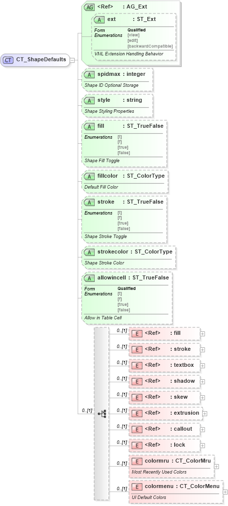 XSD Diagram of CT_ShapeDefaults in schema vml-officedrawing_xsd (Office Open XML (OOXML / OpenXML / Ecma 376))