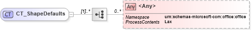 XSD Diagram of CT_ShapeDefaults in schema wml_xsd (Office Open XML (OOXML / OpenXML / Ecma 376))