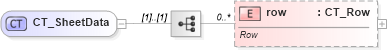 XSD Diagram of CT_SheetData in schema sml-sheet_xsd (Office Open XML (OOXML / OpenXML / Ecma 376))