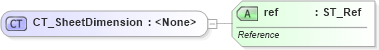 XSD Diagram of CT_SheetDimension in schema sml-sheet_xsd (Office Open XML (OOXML / OpenXML / Ecma 376))