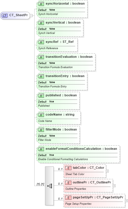 XSD Diagram of CT_SheetPr in schema sml-sheet_xsd (Office Open XML (OOXML / OpenXML / Ecma 376))