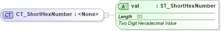 XSD Diagram of CT_ShortHexNumber in schema wml_xsd (Office Open XML (OOXML / OpenXML / Ecma 376))