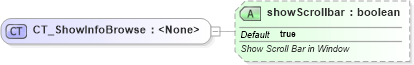 XSD Diagram of CT_ShowInfoBrowse in schema pml-presentationproperties_xsd (Office Open XML (OOXML / OpenXML / Ecma 376))