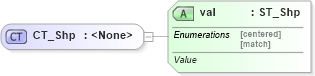 XSD Diagram of CT_Shp in schema shared-math_xsd (Office Open XML (OOXML / OpenXML / Ecma 376))