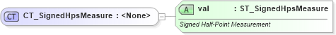 XSD Diagram of CT_SignedHpsMeasure in schema wml_xsd (Office Open XML (OOXML / OpenXML / Ecma 376))