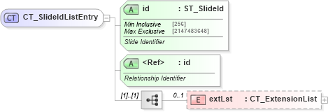 XSD Diagram of CT_SlideIdListEntry in schema pml-presentation_xsd (Office Open XML (OOXML / OpenXML / Ecma 376))