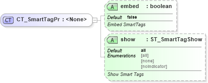 XSD Diagram of CT_SmartTagPr in schema sml-workbook_xsd (Office Open XML (OOXML / OpenXML / Ecma 376))