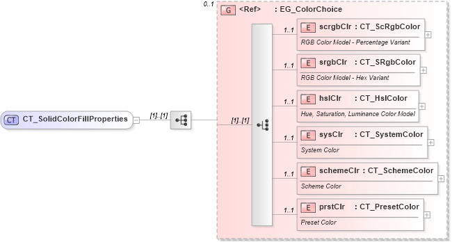 XSD Diagram of CT_SolidColorFillProperties in schema dml-shapeeffects_xsd (Office Open XML (OOXML / OpenXML / Ecma 376))