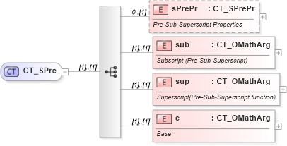 XSD Diagram of CT_SPre in schema shared-math_xsd (Office Open XML (OOXML / OpenXML / Ecma 376))