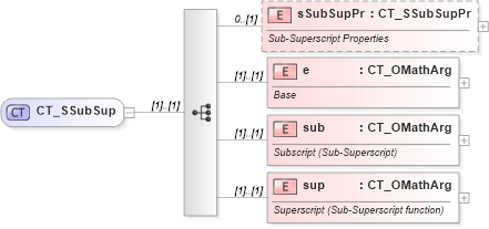 XSD Diagram of CT_SSubSup in schema shared-math_xsd (Office Open XML (OOXML / OpenXML / Ecma 376))