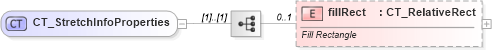 XSD Diagram of CT_StretchInfoProperties in schema dml-shapeeffects_xsd (Office Open XML (OOXML / OpenXML / Ecma 376))