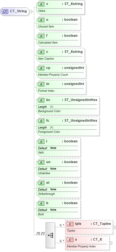 XSD Diagram of CT_String in schema sml-pivottable_xsd (Office Open XML (OOXML / OpenXML / Ecma 376))