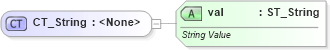 XSD Diagram of CT_String in schema wml_xsd (Office Open XML (OOXML / OpenXML / Ecma 376))
