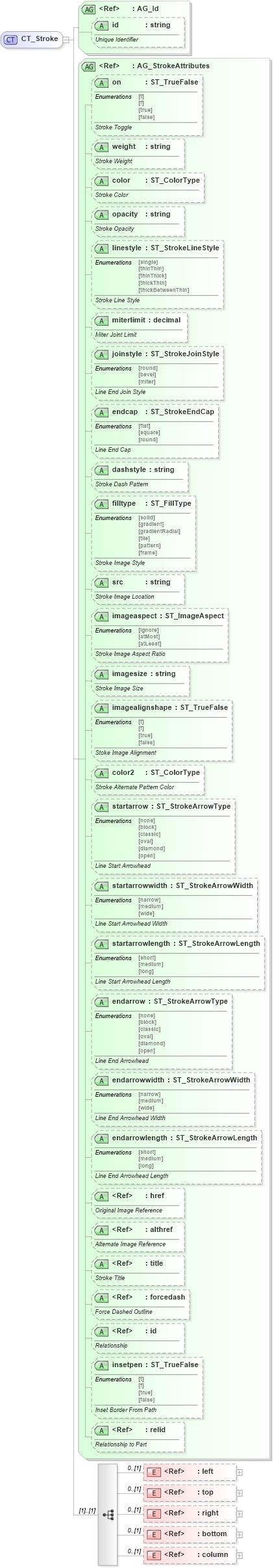 XSD Diagram of CT_Stroke in schema vml-main_xsd (Office Open XML (OOXML / OpenXML / Ecma 376))