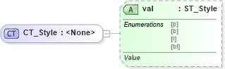 XSD Diagram of CT_Style in schema shared-math_xsd (Office Open XML (OOXML / OpenXML / Ecma 376))