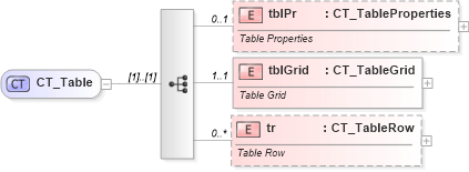 XSD Diagram of CT_Table in schema dml-table_xsd (Office Open XML (OOXML / OpenXML / Ecma 376))