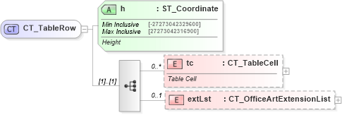 XSD Diagram of CT_TableRow in schema dml-table_xsd (Office Open XML (OOXML / OpenXML / Ecma 376))