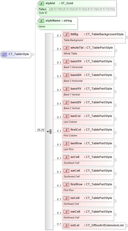 XSD Diagram of CT_TableStyle in schema dml-tablestyle_xsd (Office Open XML (OOXML / OpenXML / Ecma 376))