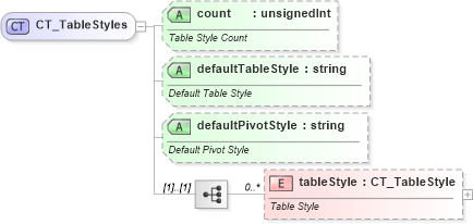 XSD Diagram of CT_TableStyles in schema sml-styles_xsd (Office Open XML (OOXML / OpenXML / Ecma 376))