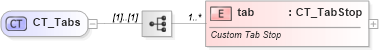 XSD Diagram of CT_Tabs in schema wml_xsd (Office Open XML (OOXML / OpenXML / Ecma 376))