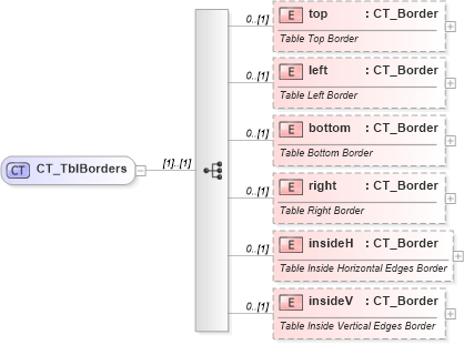 XSD Diagram of CT_TblBorders in schema wml_xsd (Office Open XML (OOXML / OpenXML / Ecma 376))