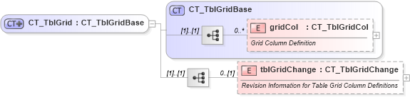 XSD Diagram of CT_TblGrid in schema wml_xsd (Office Open XML (OOXML / OpenXML / Ecma 376))