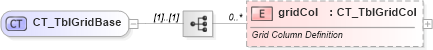 XSD Diagram of CT_TblGridBase in schema wml_xsd (Office Open XML (OOXML / OpenXML / Ecma 376))
