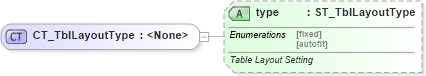 XSD Diagram of CT_TblLayoutType in schema wml_xsd (Office Open XML (OOXML / OpenXML / Ecma 376))
