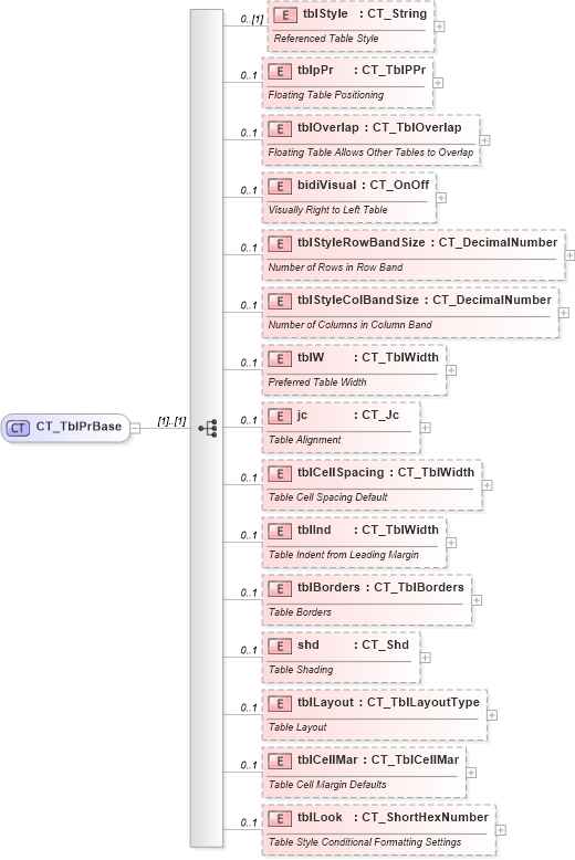 XSD Diagram of CT_TblPrBase in schema wml_xsd (Office Open XML (OOXML / OpenXML / Ecma 376))