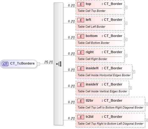 XSD Diagram of CT_TcBorders in schema wml_xsd (Office Open XML (OOXML / OpenXML / Ecma 376))