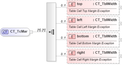 XSD Diagram of CT_TcMar in schema wml_xsd (Office Open XML (OOXML / OpenXML / Ecma 376))