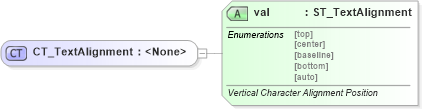 XSD Diagram of CT_TextAlignment in schema wml_xsd (Office Open XML (OOXML / OpenXML / Ecma 376))