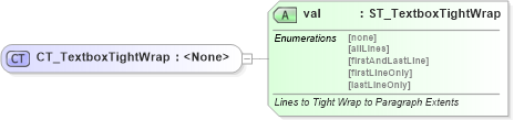 XSD Diagram of CT_TextboxTightWrap in schema wml_xsd (Office Open XML (OOXML / OpenXML / Ecma 376))
