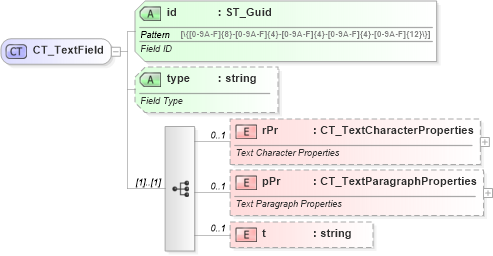 XSD Diagram of CT_TextField in schema dml-textparagraph_xsd (Office Open XML (OOXML / OpenXML / Ecma 376))