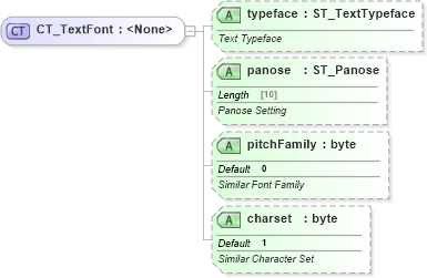 XSD Diagram of CT_TextFont in schema dml-textcharacter_xsd (Office Open XML (OOXML / OpenXML / Ecma 376))