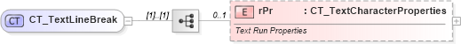 XSD Diagram of CT_TextLineBreak in schema dml-textparagraph_xsd (Office Open XML (OOXML / OpenXML / Ecma 376))