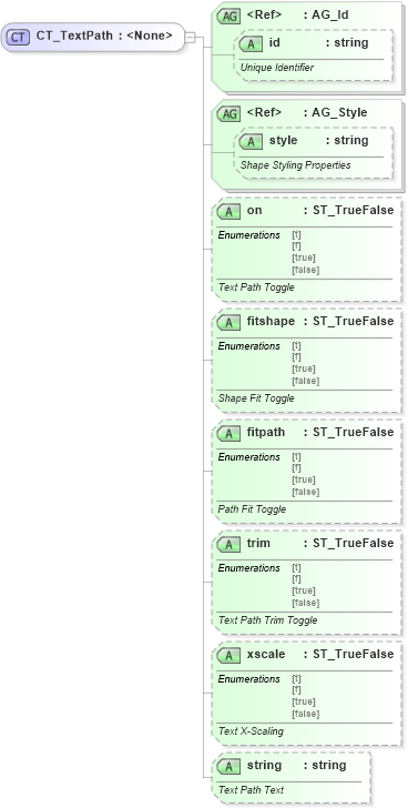 XSD Diagram of CT_TextPath in schema vml-main_xsd (Office Open XML (OOXML / OpenXML / Ecma 376))
