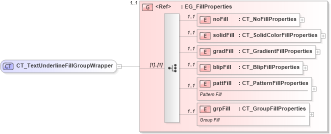 XSD Diagram of CT_TextUnderlineFillGroupWrapper in schema dml-textcharacter_xsd (Office Open XML (OOXML / OpenXML / Ecma 376))