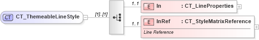 XSD Diagram of CT_ThemeableLineStyle in schema dml-tablestyle_xsd (Office Open XML (OOXML / OpenXML / Ecma 376))