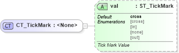 XSD Diagram of CT_TickMark in schema dml-chart_xsd (Office Open XML (OOXML / OpenXML / Ecma 376))