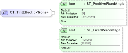 XSD Diagram of CT_TintEffect in schema dml-shapeeffects_xsd (Office Open XML (OOXML / OpenXML / Ecma 376))