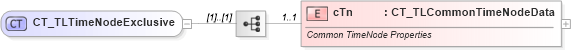 XSD Diagram of CT_TLTimeNodeExclusive in schema pml-animationinfo_xsd (Office Open XML (OOXML / OpenXML / Ecma 376))