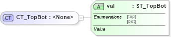 XSD Diagram of CT_TopBot in schema shared-math_xsd (Office Open XML (OOXML / OpenXML / Ecma 376))