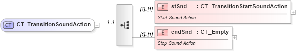 XSD Diagram of CT_TransitionSoundAction in schema pml-animationinfo_xsd (Office Open XML (OOXML / OpenXML / Ecma 376))