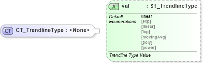 XSD Diagram of CT_TrendlineType in schema dml-chart_xsd (Office Open XML (OOXML / OpenXML / Ecma 376))