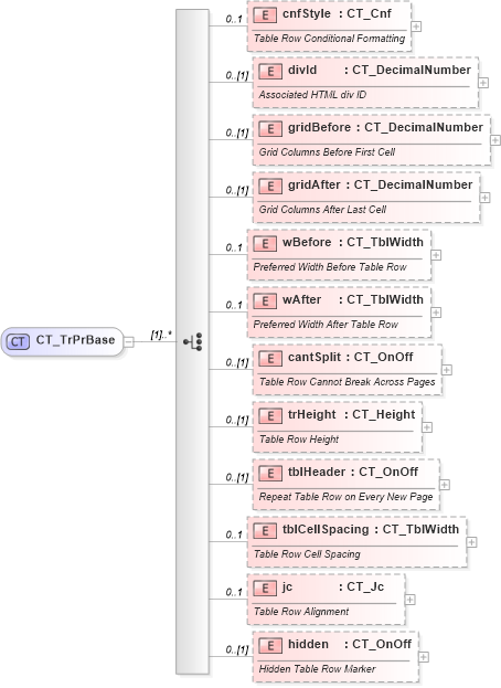 XSD Diagram of CT_TrPrBase in schema wml_xsd (Office Open XML (OOXML / OpenXML / Ecma 376))